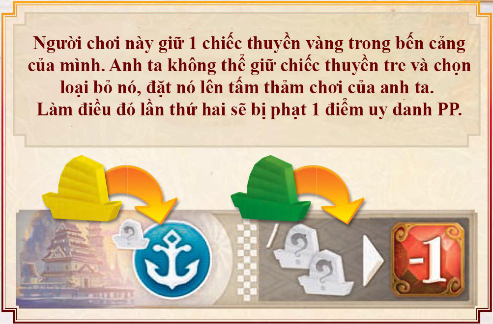 Hướng dẫn cách chơi boardgame Yamatai chi tiết nhất