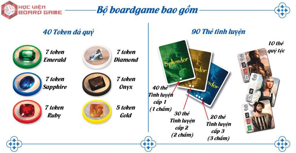 Các thành phần có trong bộ boardgame Splendor