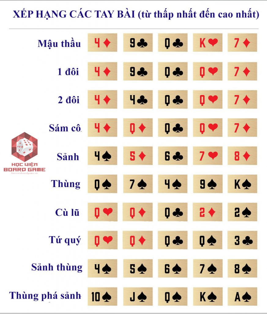 Hướng dẫn cách chơi boardgame Pyramid Poker