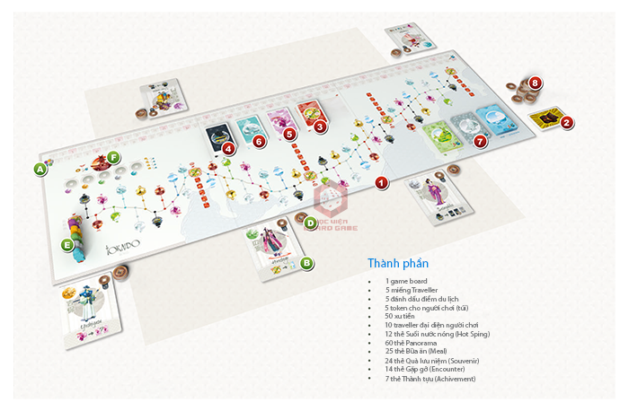 Các thành phần trong bộ board game Tokaido