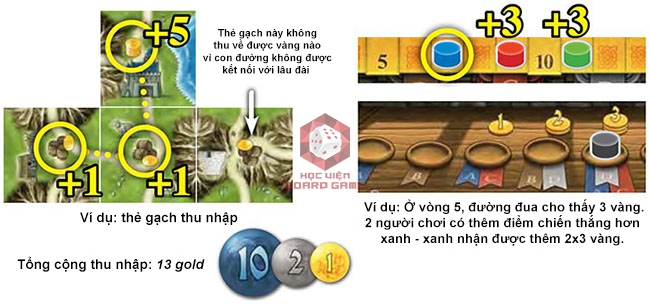 huong-dan-board-game-isle-of-skye