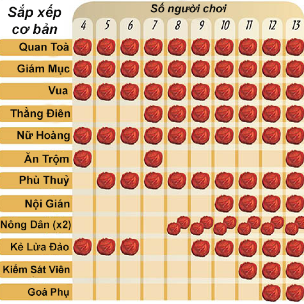 huong-dan-board-game-mascarade