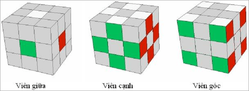 Hướng dẫn cách chơi rubik chi tiết nhất