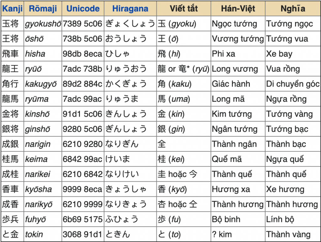 Hướng dẫn cách chơi cờ Shogi Nhật Bản