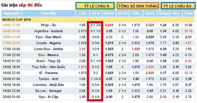 Có nhiều cách để anh em lựa chọn khi ghi tỷ số bóng đá