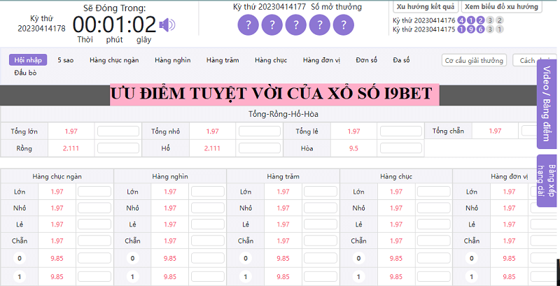 Đánh giá ưu điểm nổi bật của xổ số I9BET