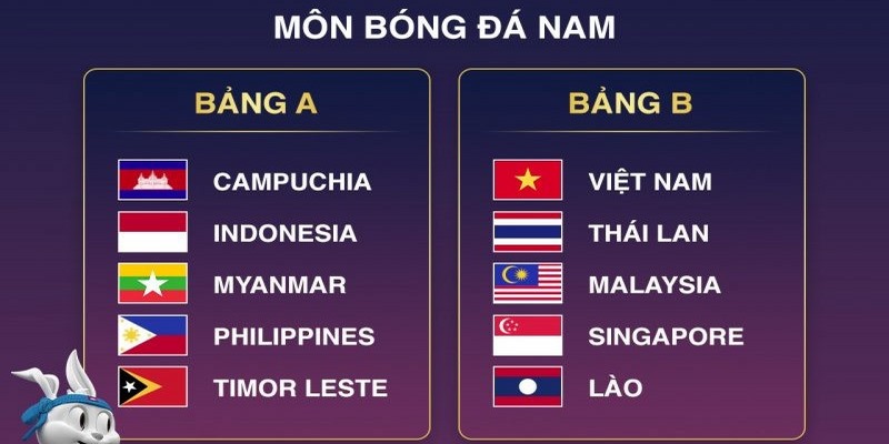 Sức gay cấn và kịch tính ở bảng B SEA Games 32